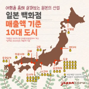 일본 백화점 매출액 기준 일본 10대 도시 한 장으로 알아보기!