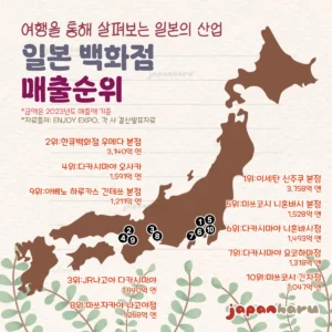 2023년 기준 일본 백화점 매출순위 TOP10 한 장으로 알아보기!