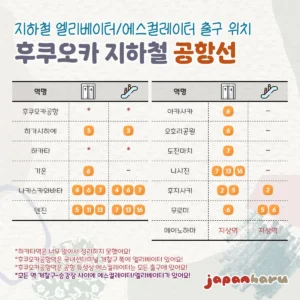 후쿠오카 지하철 엘리베이터/에스컬레이터 출구 위치 한 눈에 알아보기!