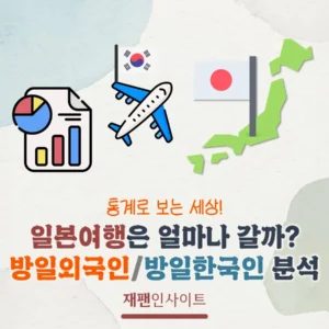 한국인은 일본여행을 얼마나 갈까? 방일외국인/방일한국인 추이 분석