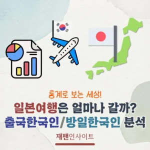 해외여행 가는 한국인 중 일본여행 가는 사람은 몇 명? 출국내국인 대비 방일한국인 추이 분석