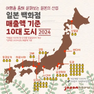 일본 백화점 2024년 매출액 기준 일본 10대 도시 한 장으로 알아보기!