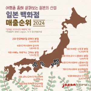 2024년 기준 일본 백화점 매출순위 TOP10 한 장으로 알아보기!