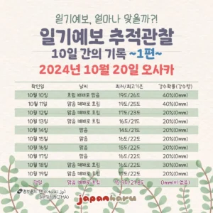 일본여행, 과연 일기예보 정확도는…? 10일 간의 일기예보 추적관찰기 ~1편, 10월의 오사카~