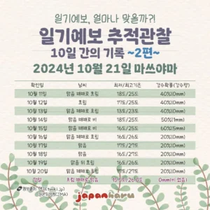 일본여행, 과연 일기예보 정확도는…? 10일 간의 일기예보 추적관찰기 ~2편, 10월의 마쓰야마~